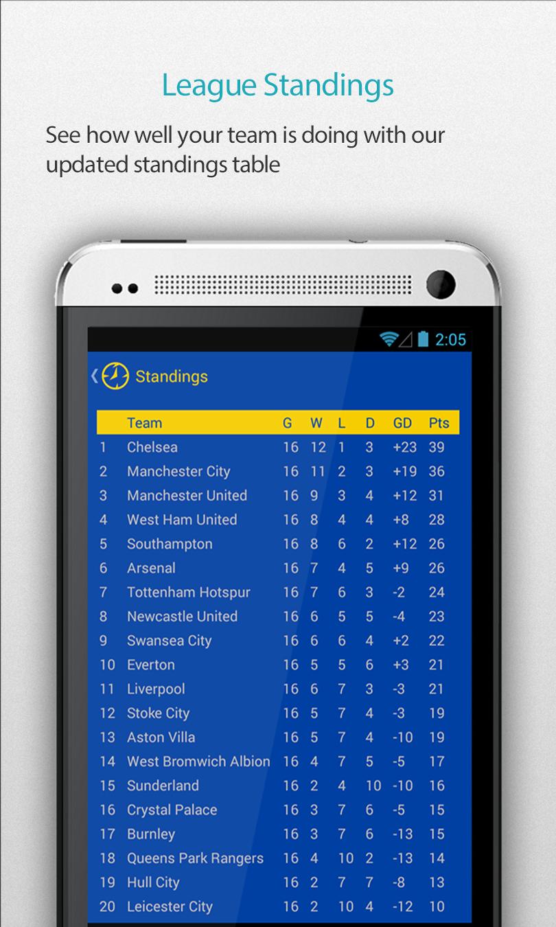 Leicester Football Alarm