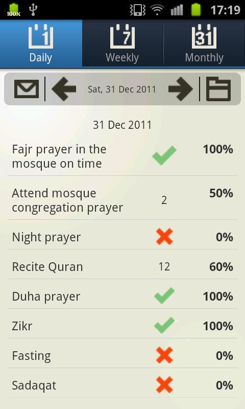 Ibadah Evaluation
