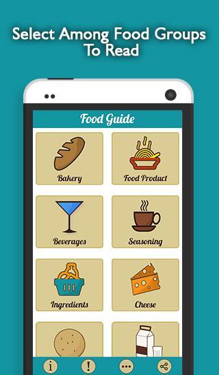 Halal Food Guide for Muslims