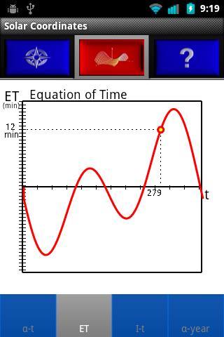 Solar Coordinates