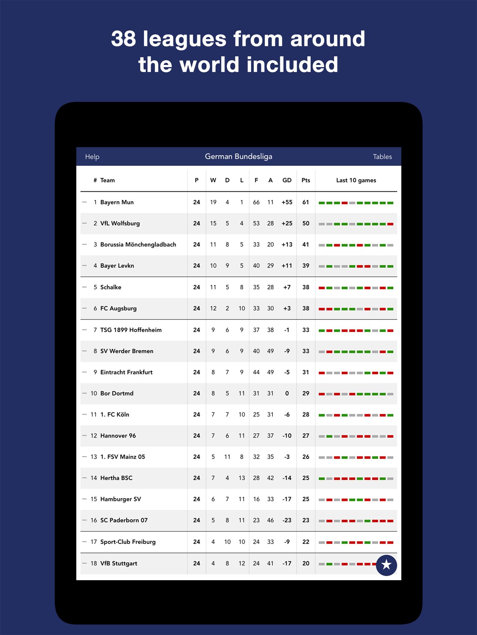 MyLeagues