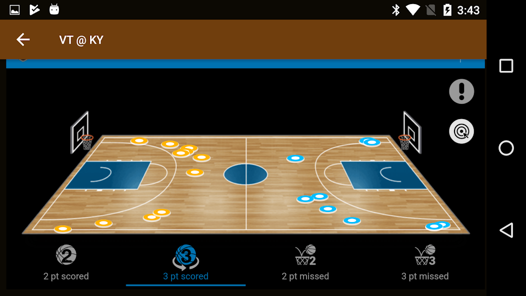 Sports Alerts- NCAA Basketball
