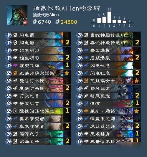 Como combinar o Hearthstone Standard Mode Strategy Group Group