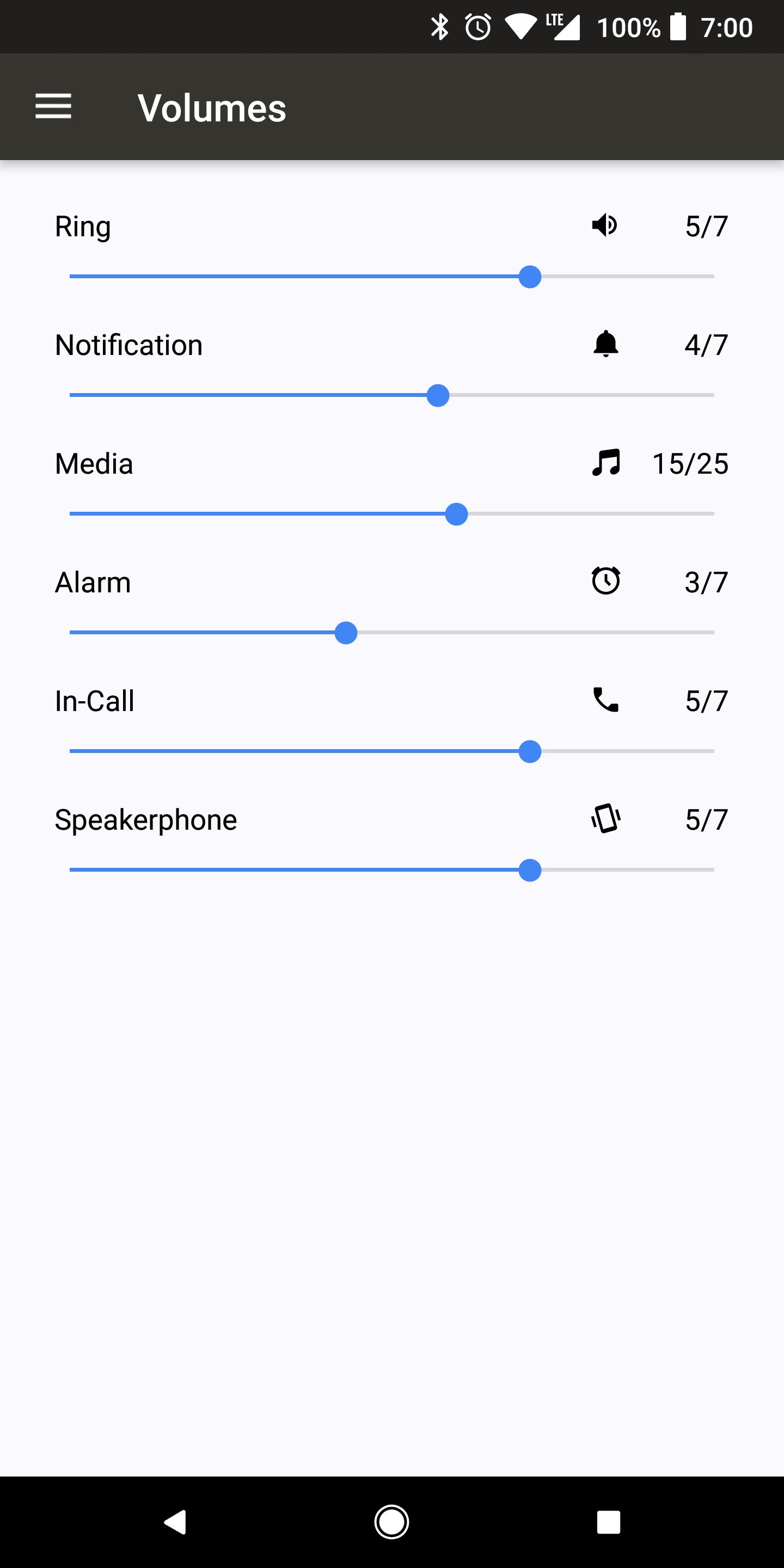 Volume Butler