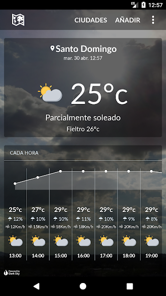 Dominican Republic Weather