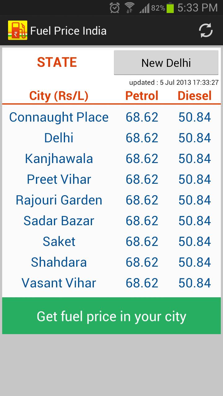 Fuel Price India Petrol Diesel