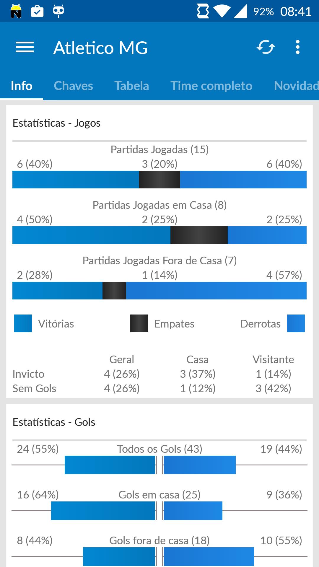 Brazilian Football