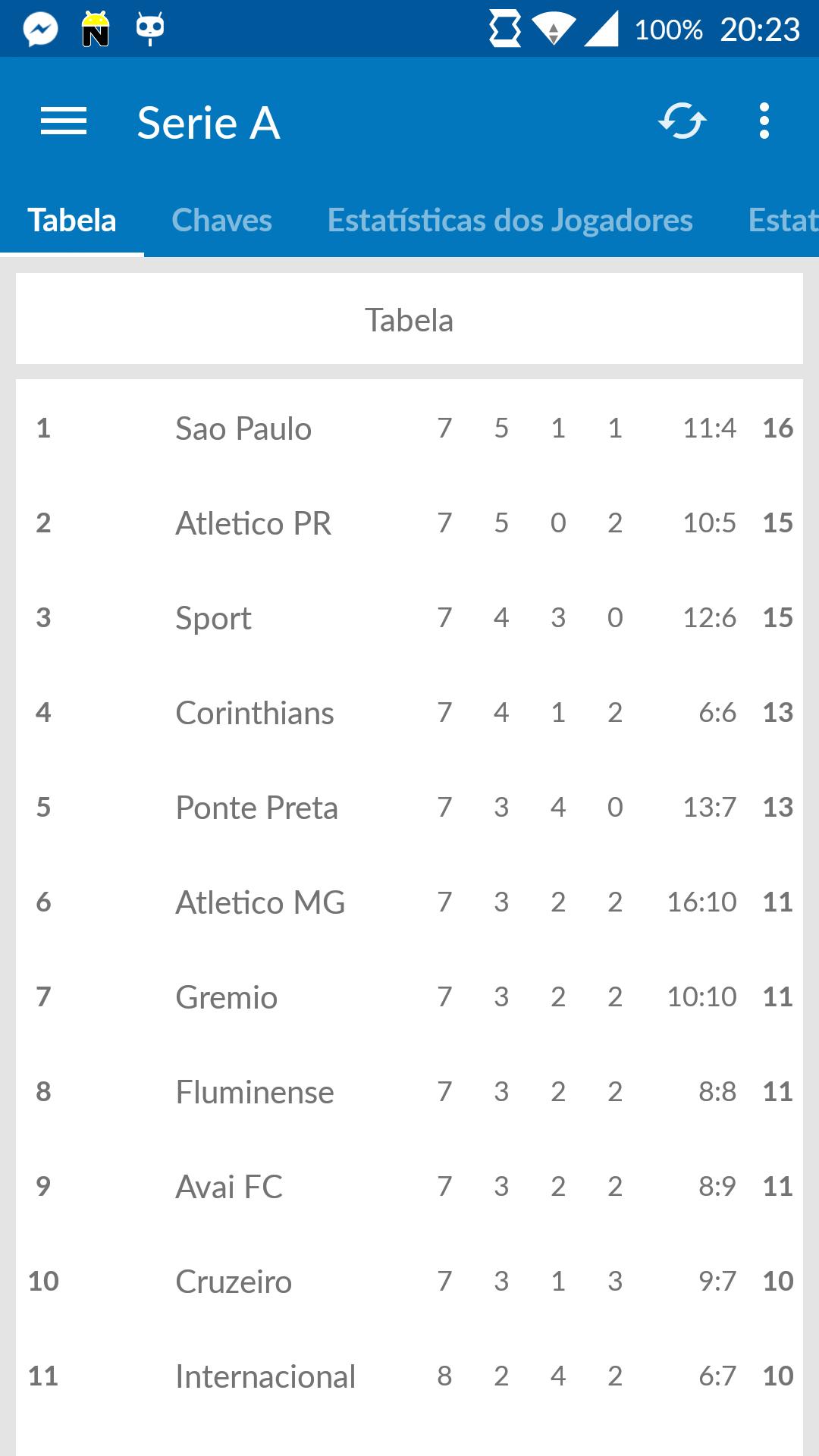 Brazilian Football