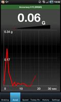 Smart Speedometer FREE