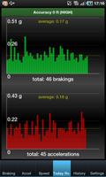 Smart Speedometer FREE