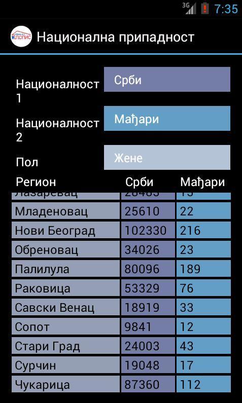 Census of Population 2011