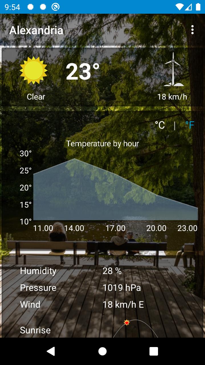 Alexandria, EG - weather forecast and more