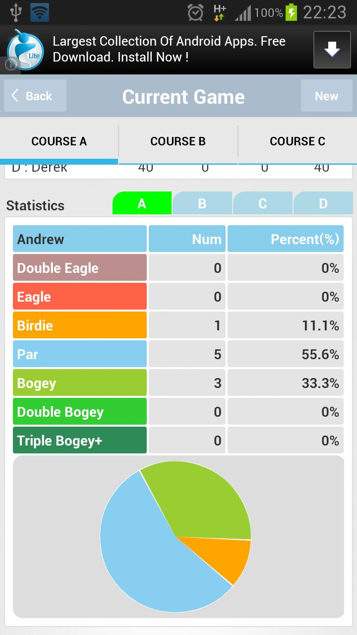Golf GPS Scorecard Lite
