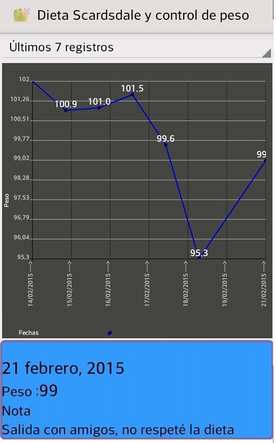 Scarsdale & Weight Control