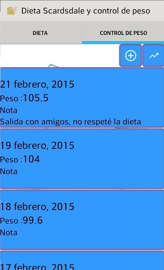 Scarsdale & Weight Control