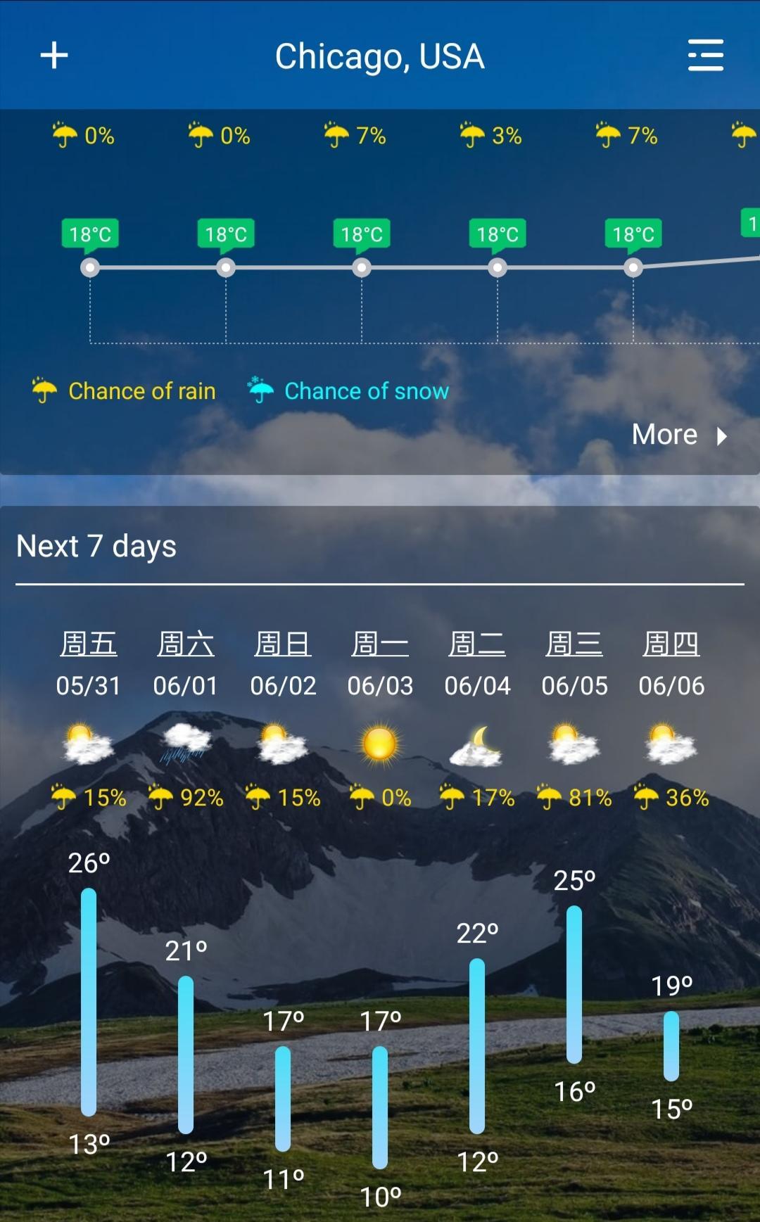 2019 Weather Forecast Pro