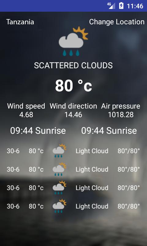 Myanmar Weather