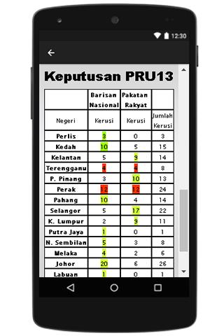 PRU14 Berita Terkini