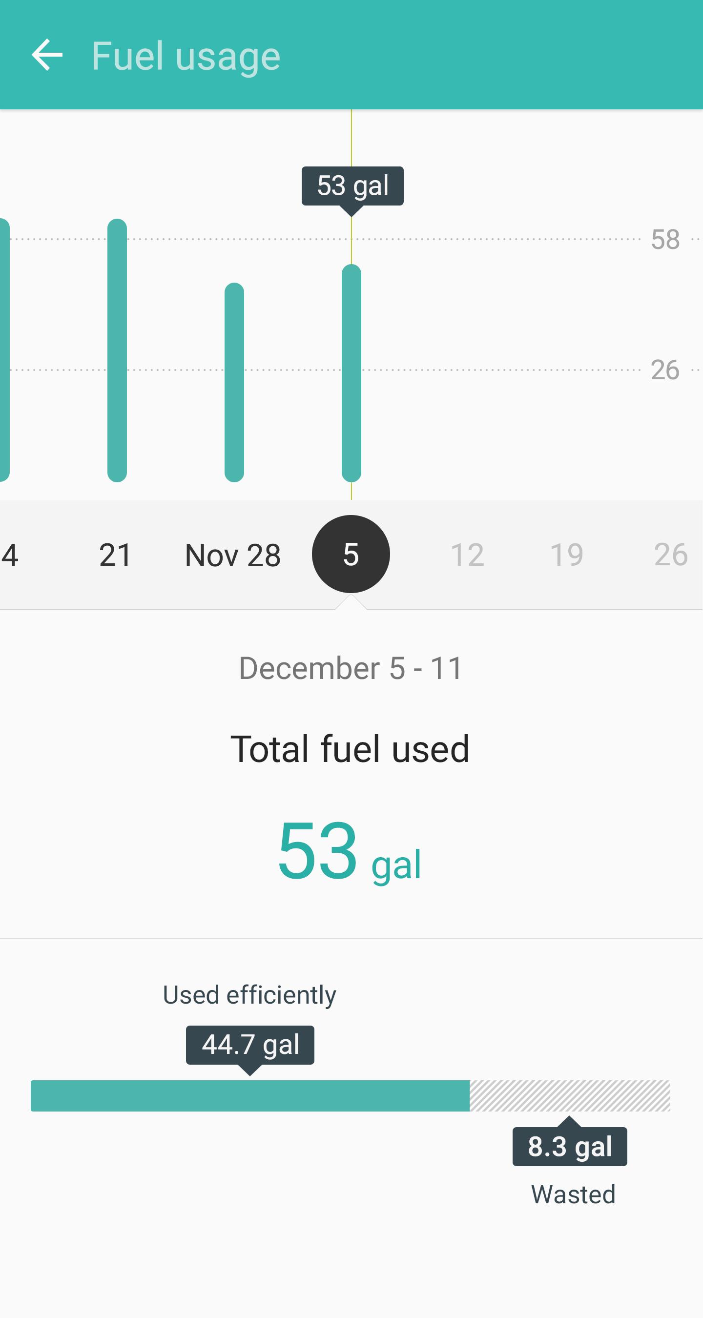 Samsung Connect auto