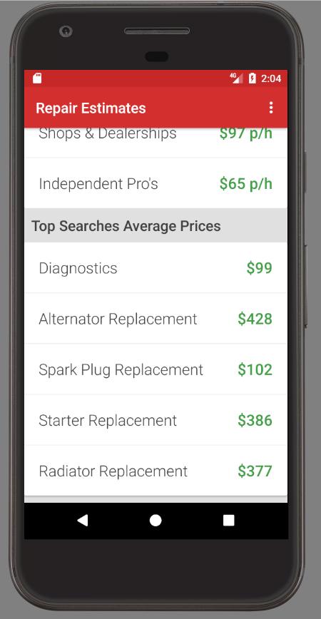 Car Repair Labor Estimates