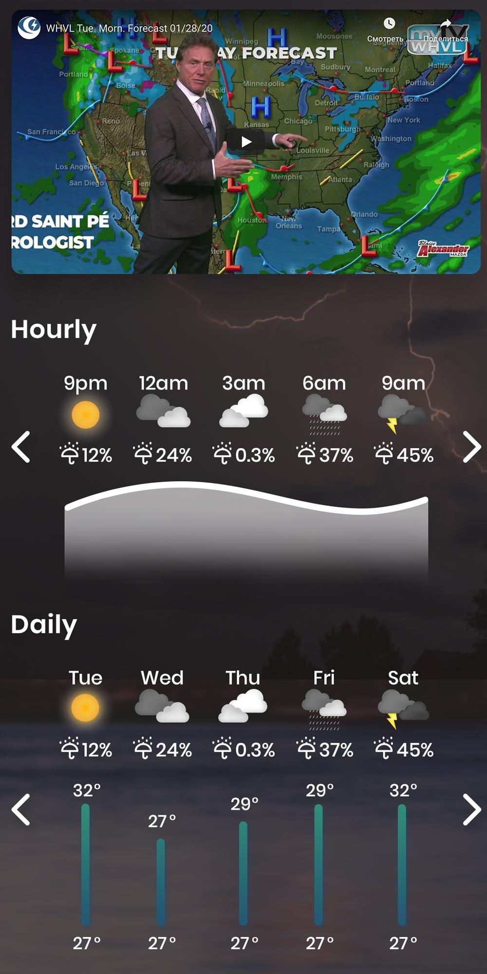 Weather Perfect Forecast