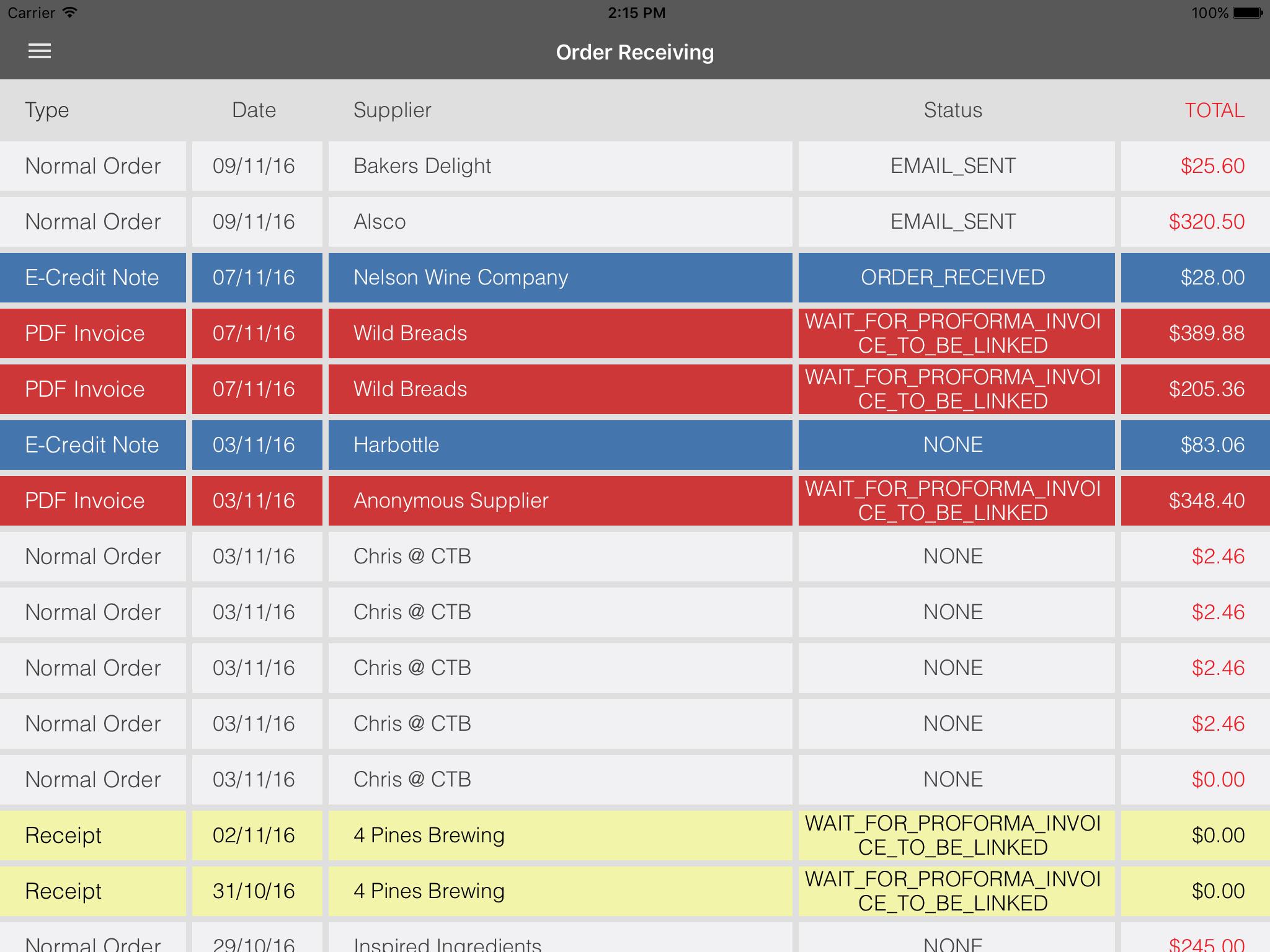 Drinking The Profits