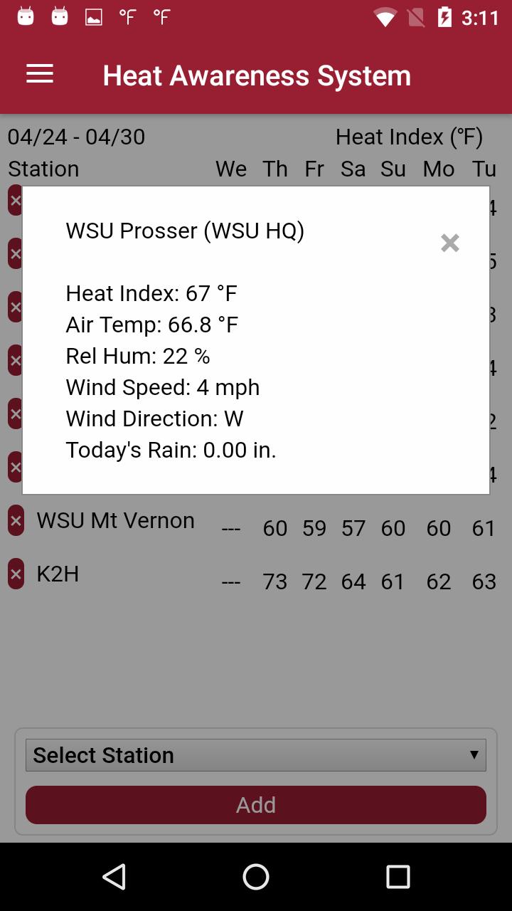 AgWeatherNet Heat Stress