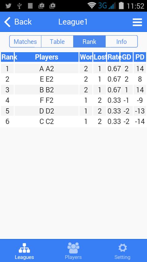 Table Tennis League Log